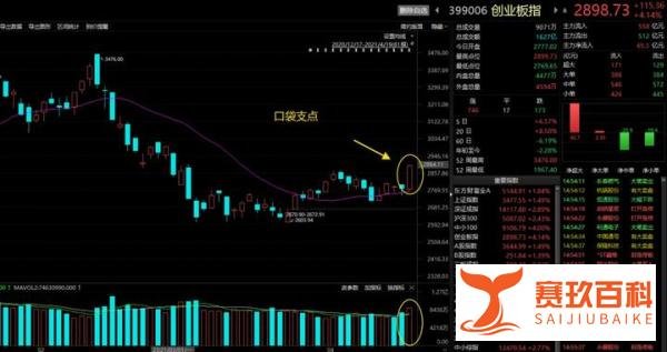 419魔咒被打破，形成口袋支点。(2021/4/20)