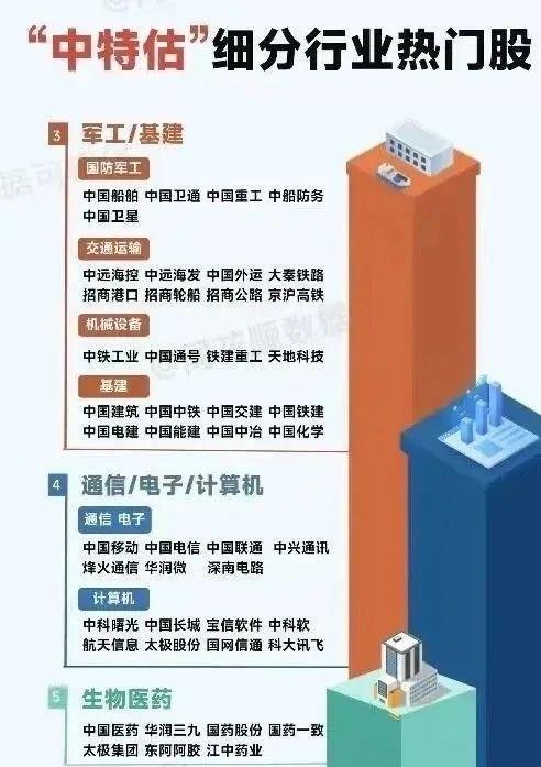 中特估概念龙头股一览表！什么是中特估？（附中特估细分行业龙头股名单大全）