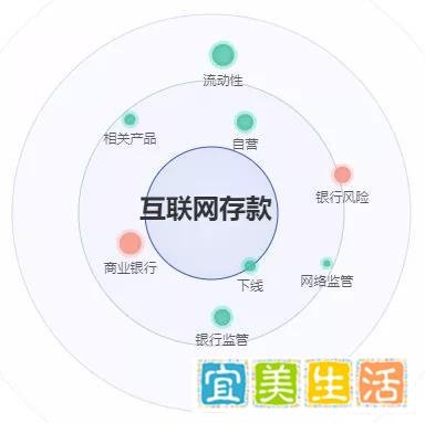 一场关于“互联网存款彻底关闭的讨论”， 为何一时间成为焦点？