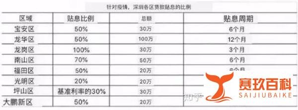 深圳大行收紧房抵贷,释放了什么信号?