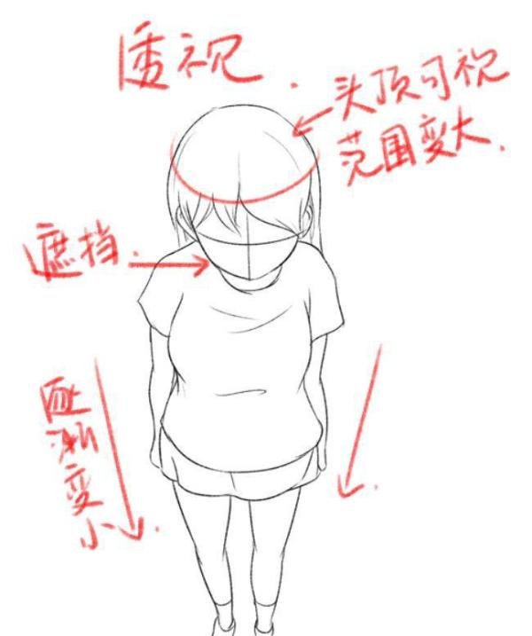 第四篇：视点 | 阿汤哥美术中阶教程