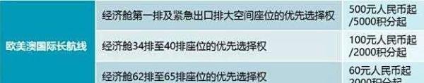 东航东方万里行积分兑换操作指南