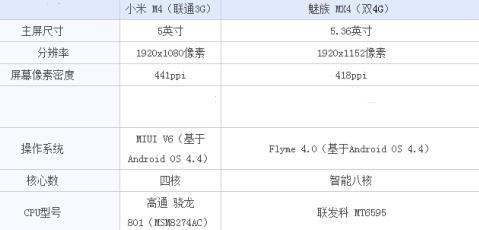 魅族mx4和小米4哪个好