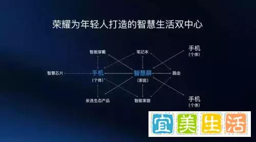 华为官宣进军电视领域!传统电视将被颠覆?