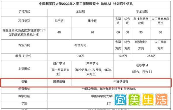 考研热搜！211高校上百名新生租房上学，当心招生简章中的“文字游戏”