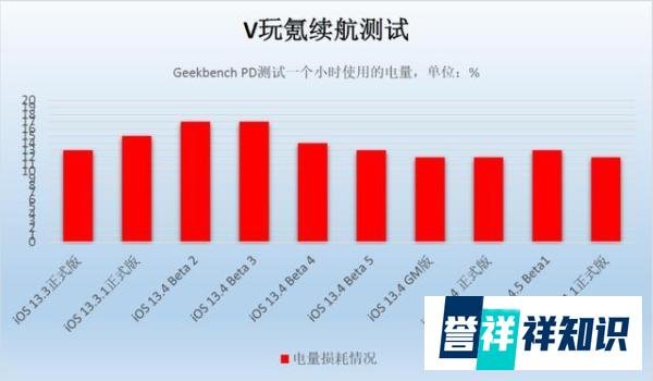 苹果iOS13.4.1正式版系统体验报告:还不错