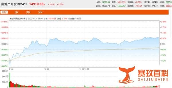 新五条再输氧，房地产板块还不反弹吗？