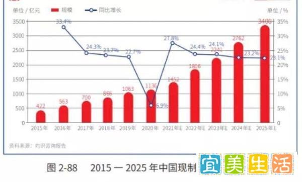 罚款45万背后，映射的是喜茶化身“投资狂魔”！