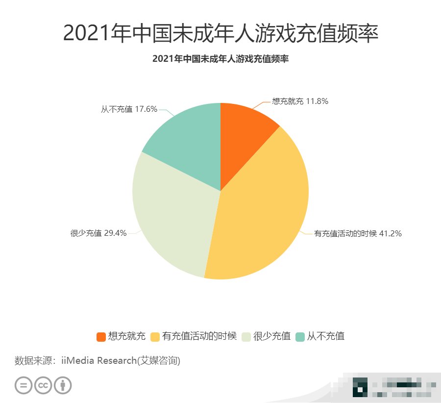 充游戏最多的人