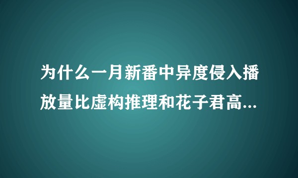 为什么一月新番中异度侵入播放量比虚构推理和花子君高，但是追番人数 弹幕 周边都远远少于？