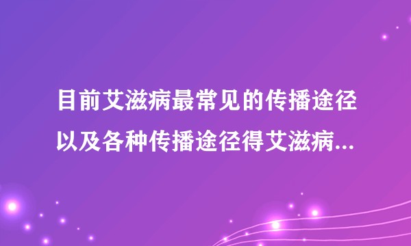 目前艾滋病最常见的传播途径以及各种传播途径得艾滋病的几率是多少？